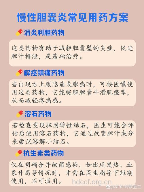 慢性胆囊炎如何选药治疗?