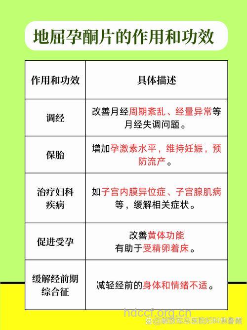 解析什么是孕酮，孕酮作用是什么