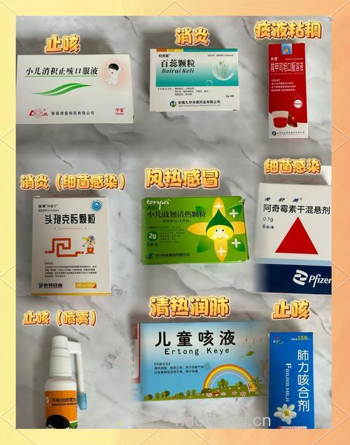 小儿感冒用药谨遵医嘱