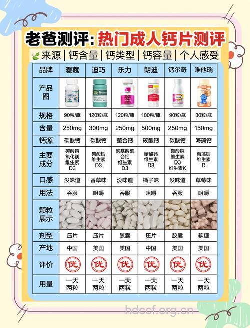 老年人用药剂量多少是最合适的?