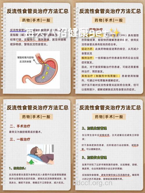 预防食管损伤的用药原则
