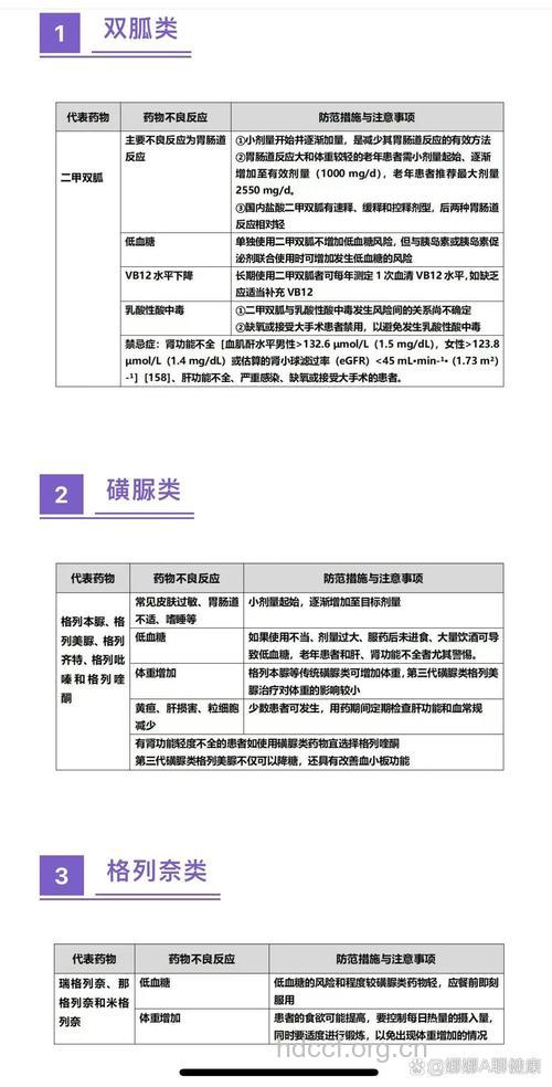 口服降糖药都有哪些不良反应