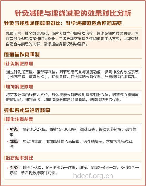 埋线与针灸减肥有什么区别
