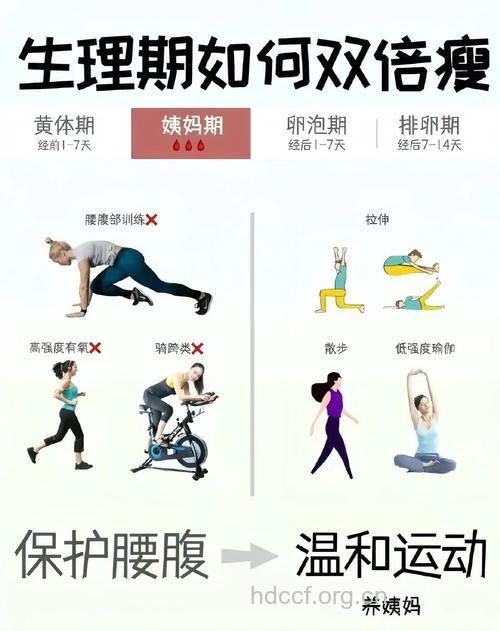 女性怎么用生理期减肥