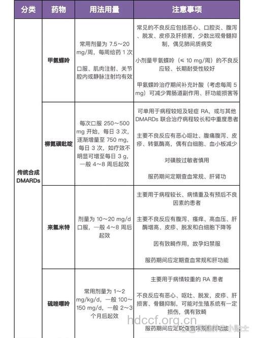 风湿性疾病如何选择药物?
