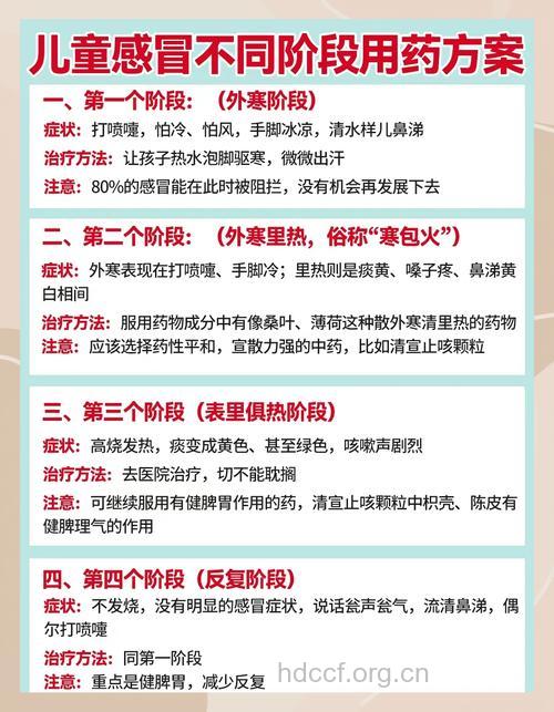 感冒了 该如何用药呢?