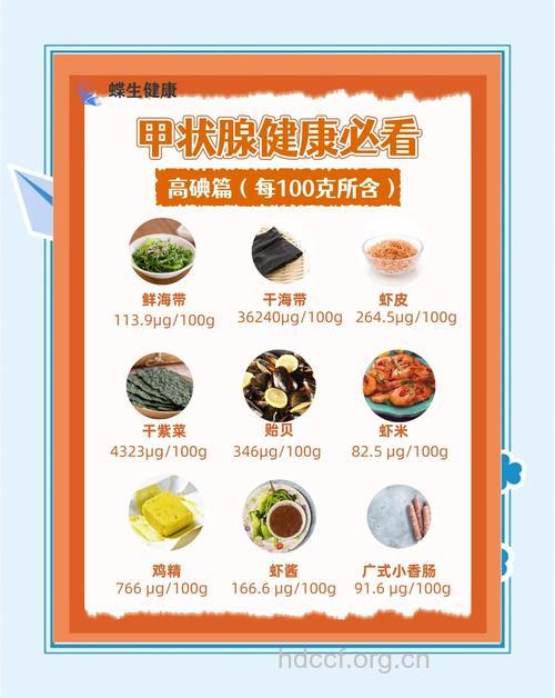哪些甲状腺疾病需要补碘?