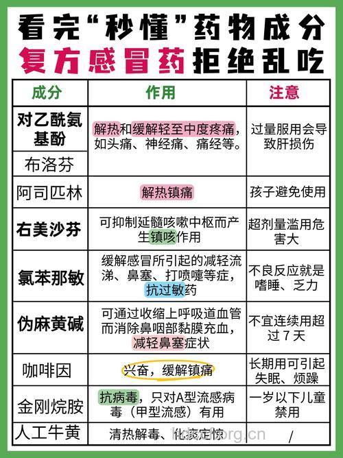 感冒药的具体成分有哪些作用?