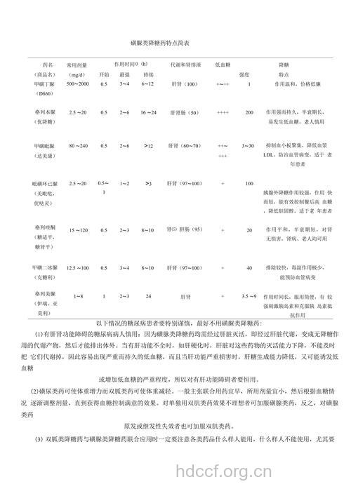 磺脲类药物种类