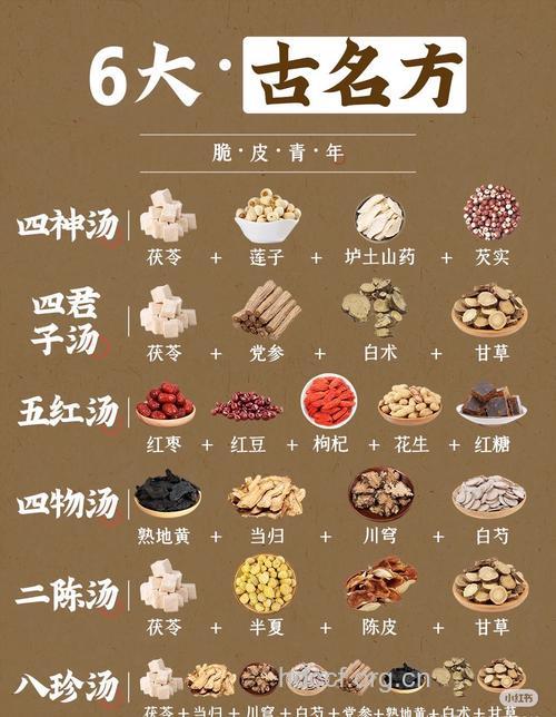 哪些中药食疗方有助减肥