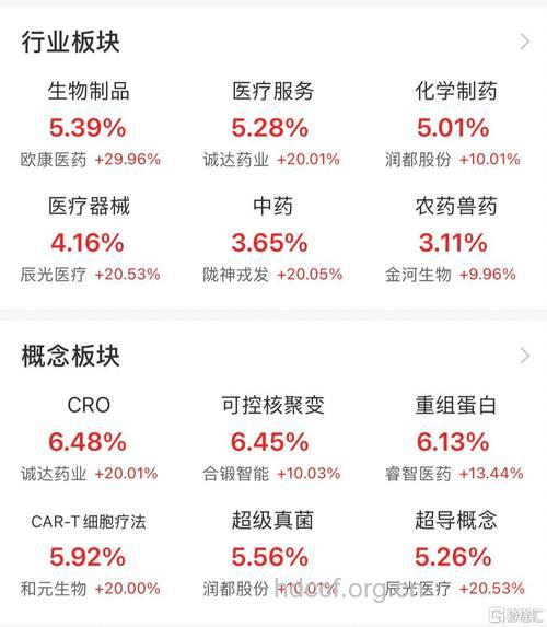 药品研究成果令公司股票跳涨46%