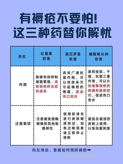 防治褥疮 老药新用