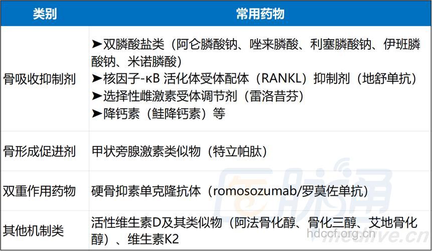 新型雌激素受体调节剂治疗骨质疏松症