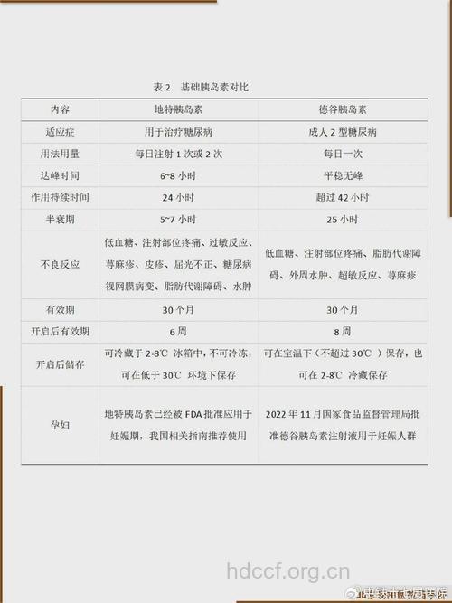 妊娠期糖尿病如何用药