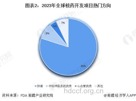 FDA提出降糖新药与心血管疾病风险评估指导原则