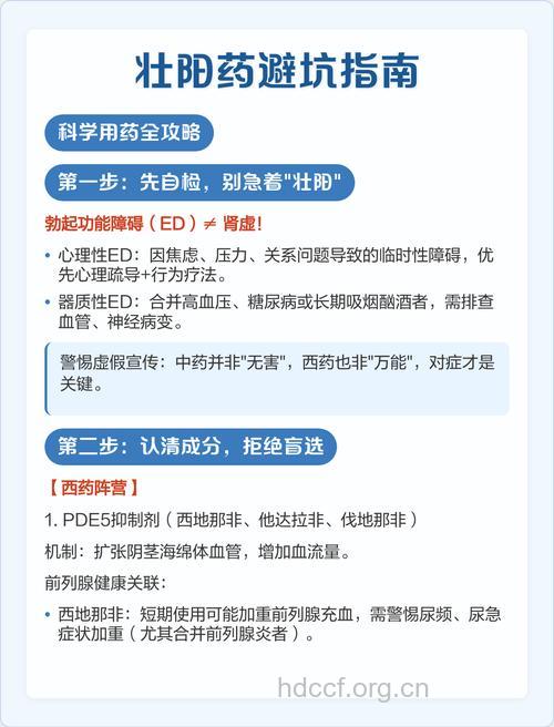 如何科学服用壮阳药