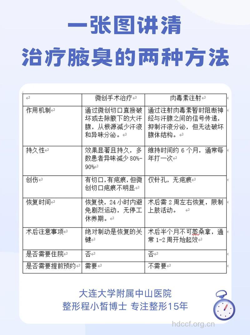 狐臭的治疗方法大汇总