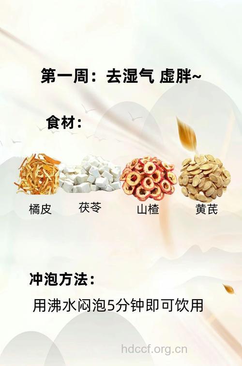 哪些中药偏方可有效减肥