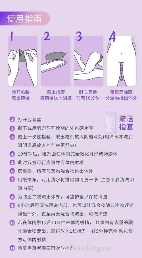 怎么选择外用避孕药？