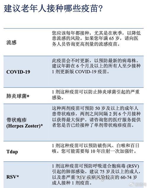 老年人需要打什么疫苗呢？