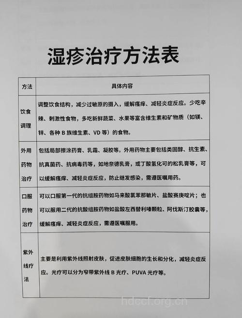 这些治湿疹的偏方妈妈们知道吗？