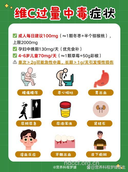 过量补充维生素c有害无益