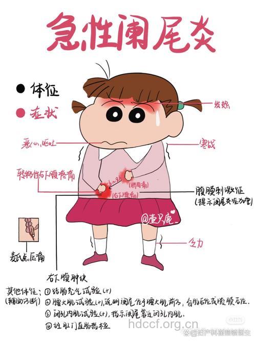 怀孕后得了阑尾炎怎么办?