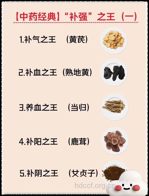 滋补中药延长寿命 但不可乱用