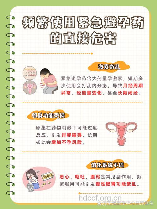 “72小时”紧急避孕错误用药意外妊娠多