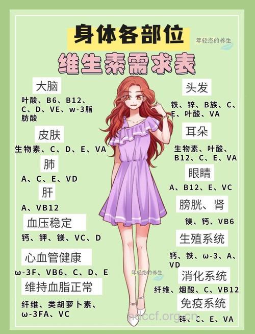 女性身体最需要的8种营养物质