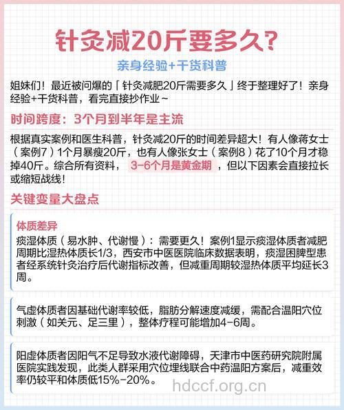 针灸减肥适宜哪个年龄层人群