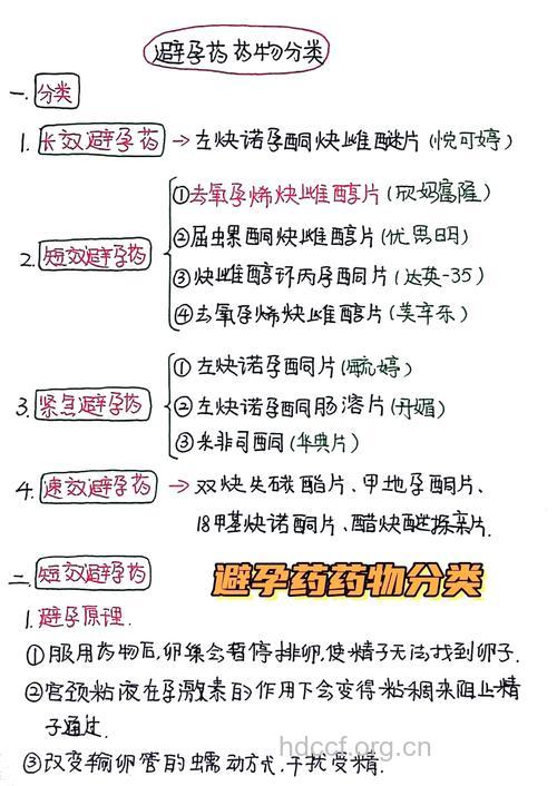 三种避孕药应该怎样吃?