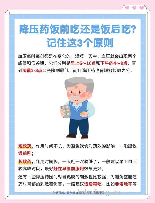降压药的“五要三不要”原则