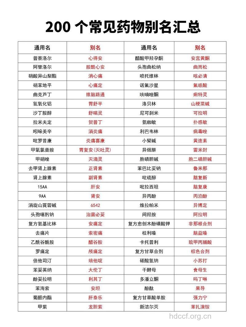 抗衰老的中西医药物分类