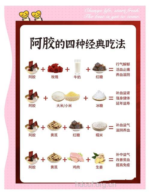 阿胶适合哪些人服用?