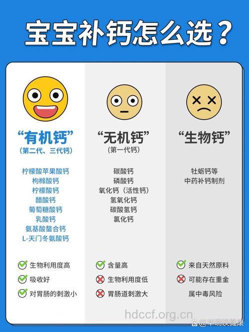 三代钙剂 如何科学选择?