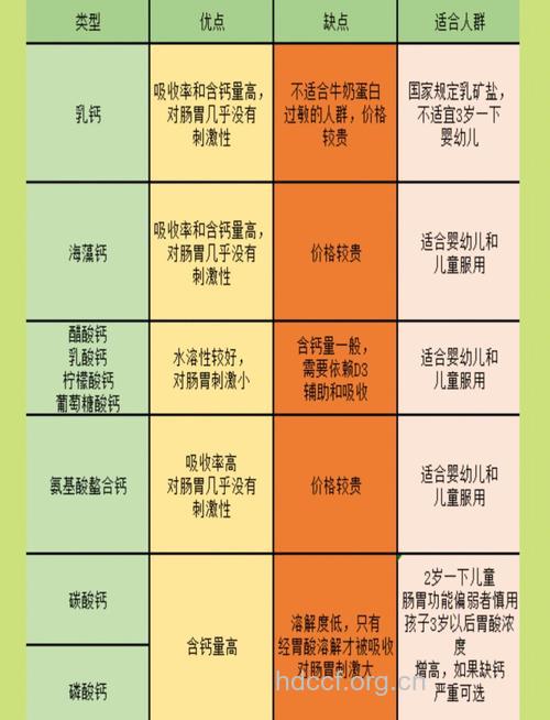 服钙剂的四大原则