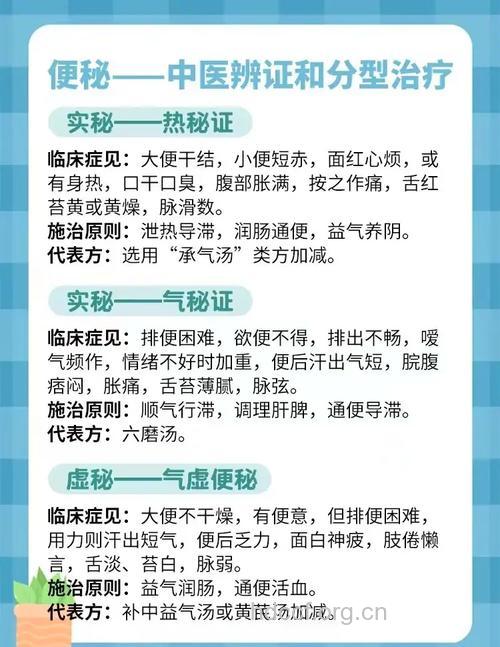 便秘的中医辨证治疗