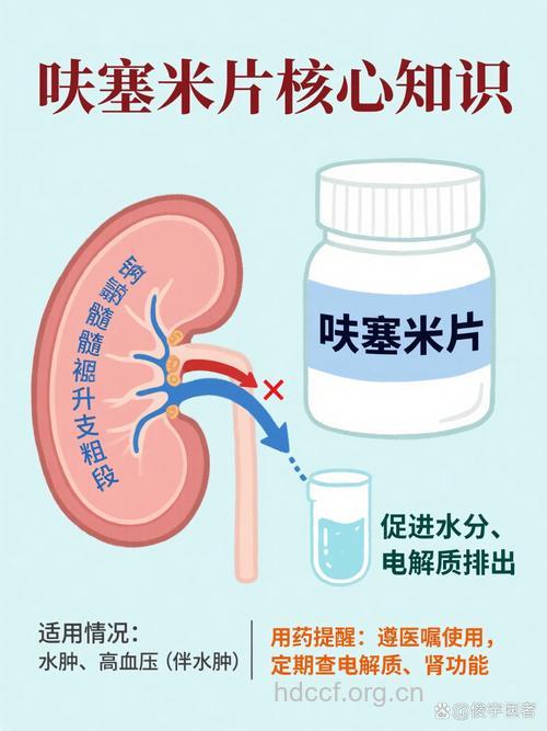 老年人需慎用利尿剂