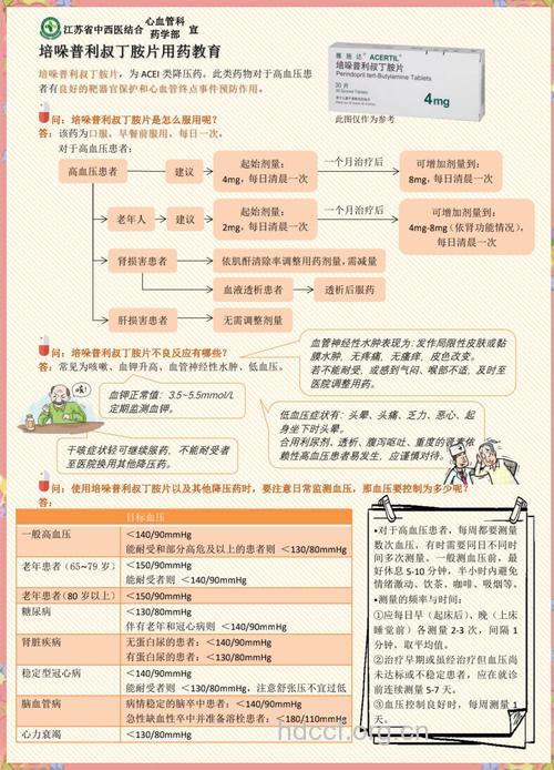 老人用药前需做好三项检查