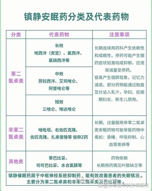 三类药物 老年人需忌用