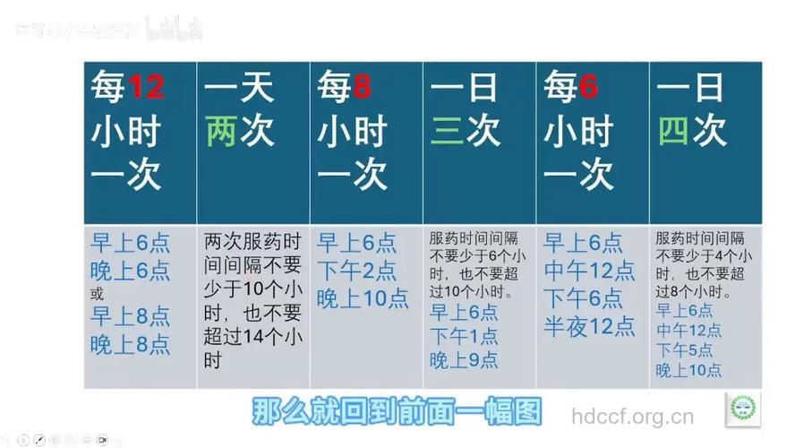 遵从医嘱、掌握最佳服药时间,提高疗效
