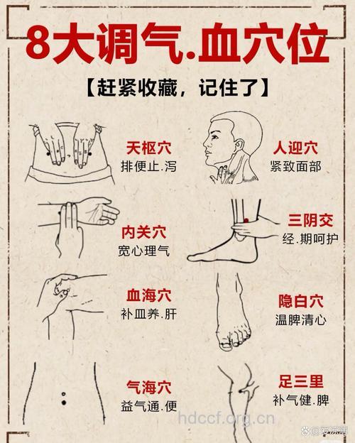 穴位按摩治疗血虚