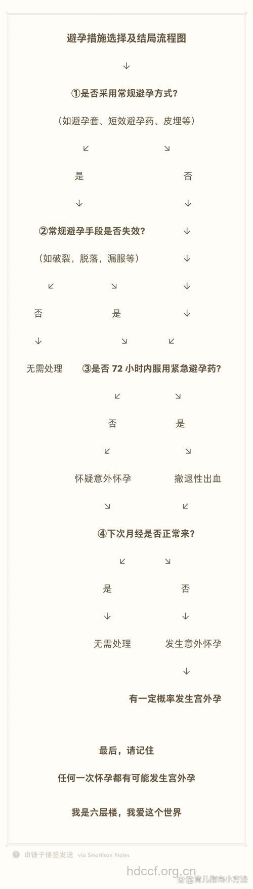 紧急避孕药真的能导致宫外孕吗?
