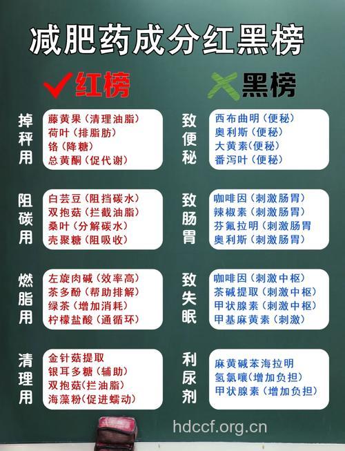 减肥药内常见违禁成分