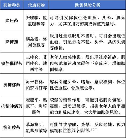 有些药物可导致老年人跌跤?