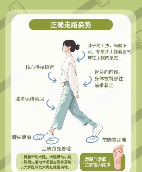 正确走路教你走出迷人身材
