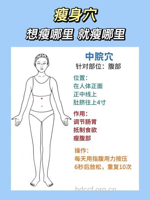 让你想瘦哪里就瘦哪里