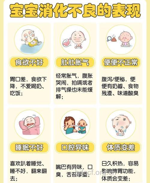 如何远离消化不良的困扰?