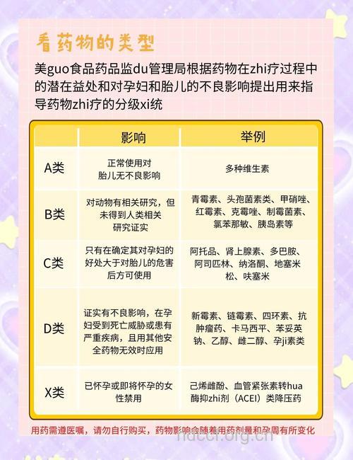 妊娠期用药的一些注意要点
